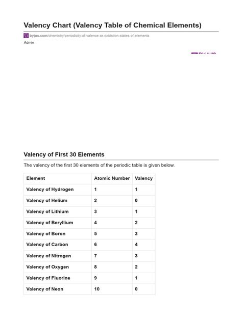 valency of magnesium|Valency Chart (Valency Table of Chemical Elements).
